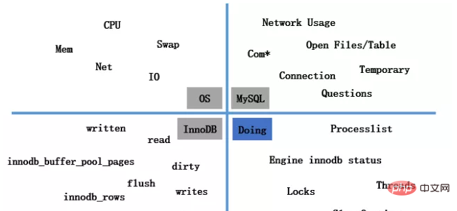 介绍MySQL的实时性能监控利器