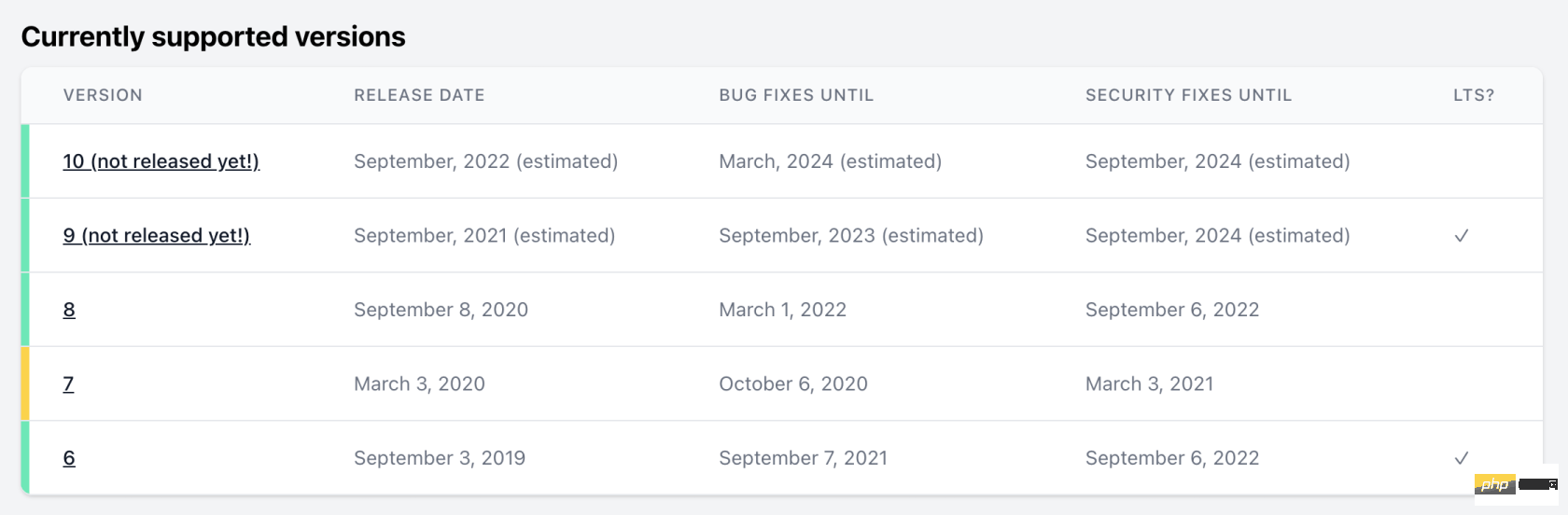 Laravel新的发行时间表出来了（2021后改为一年一更）
